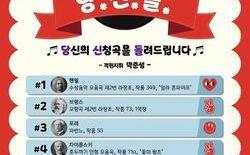 대전시립교향악단 17일 연주회
