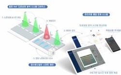 대전시, 겨울철 도로 위 ‘블랙아이스’ 음파 센서로 잡는다 