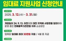 대전시, 소상공인 임대료, 1만개 소로 지원 확대
