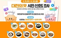 대전시, ‘대전의 맛’ 시민 선호도 조사... 11일~20일 온·오프라인으로 의견 수렴