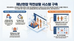 대전소방본부, 재난현장 작전상황 시스템 구축 완료
