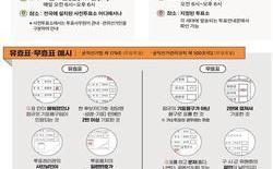 제22대 국회의원선거 및 재․보궐선거 사무 본격 착수