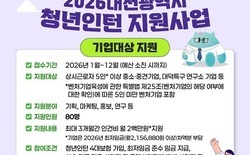 대전시, 청년인턴 지원사업 참여 구직자·기업 모집... 27일부터 접수 ‘정규직 전환과 경력개발 기대’ 기업에 월 인건비, 인턴은 3개월 현장 경험 기회 제공