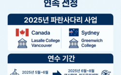 한국영상대,‘파란사다리’ 6년 연속 선정