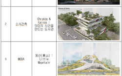제3시립도서관 디자인 공개 공모 우수작 5개 팀 선정 