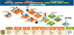 대전시, ‘In-line 공유팩토리 구축사업’ 선정