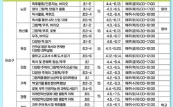 대전시, 미래산업 진로 탐색 독서아카데미 운영