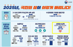대전교육청, 한국형 사회정서교육 정책 연수