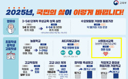 대전교육청, 한국형 사회정서교육 정책 연수