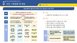 대덕 양자클러스터 조성 청사진 윤곽