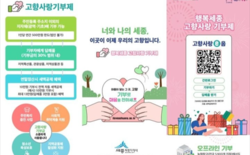세종시, 고향사랑기부제 활성화에 총력전