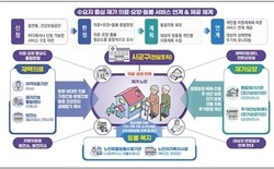 대전시, 3월 ‘의료·요양 통합돌봄’ 시행... 5개 자치구 모두 참여해 전담조직·조례·협의체 구성, 각 동 행정복지센터서 신청